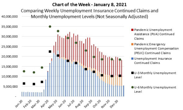 MBA Chart of the Week: Comparing Weekly Unemployment Insurance ...